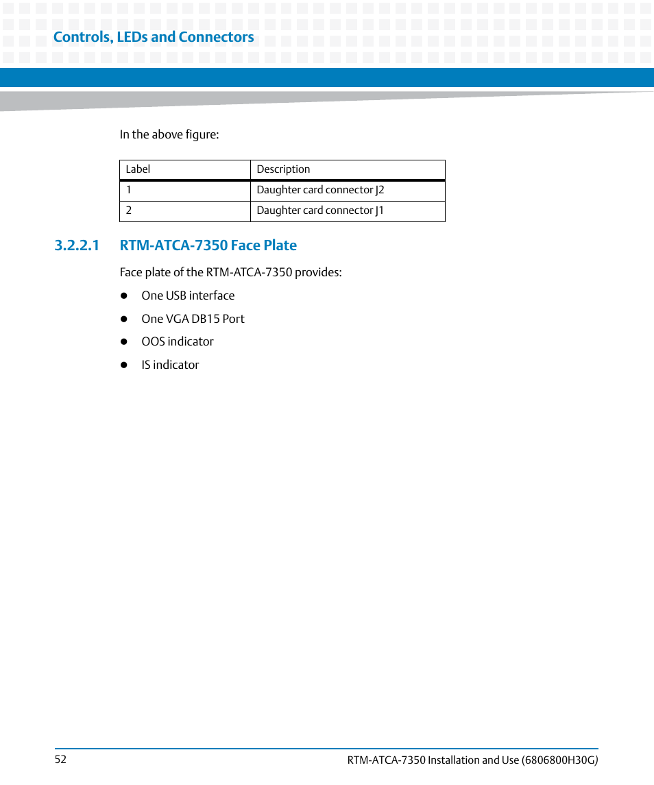 1 rtm-atca-7350 face plate, Controls, leds and connectors | Artesyn RTM-ATCA-7350 Installation and Use (September 2014) User Manual | Page 52 / 70