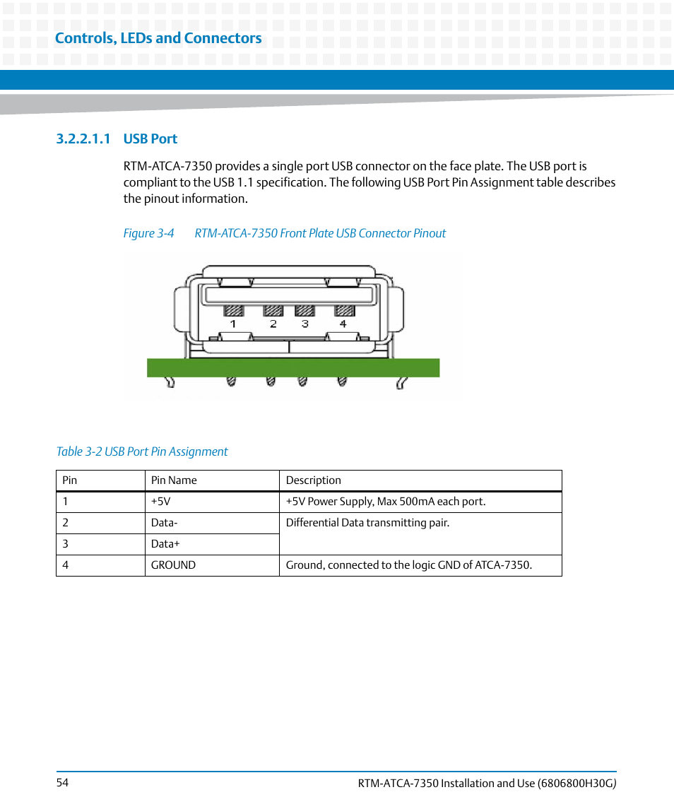 Table 3-2, Usb port pin assignment, Figure 3-4 | Rtm-atca-7350 front plate usb connector pinout, Controls, leds and connectors | Artesyn RTM-ATCA-7350 Installation and Use (September 2014) User Manual | Page 54 / 70