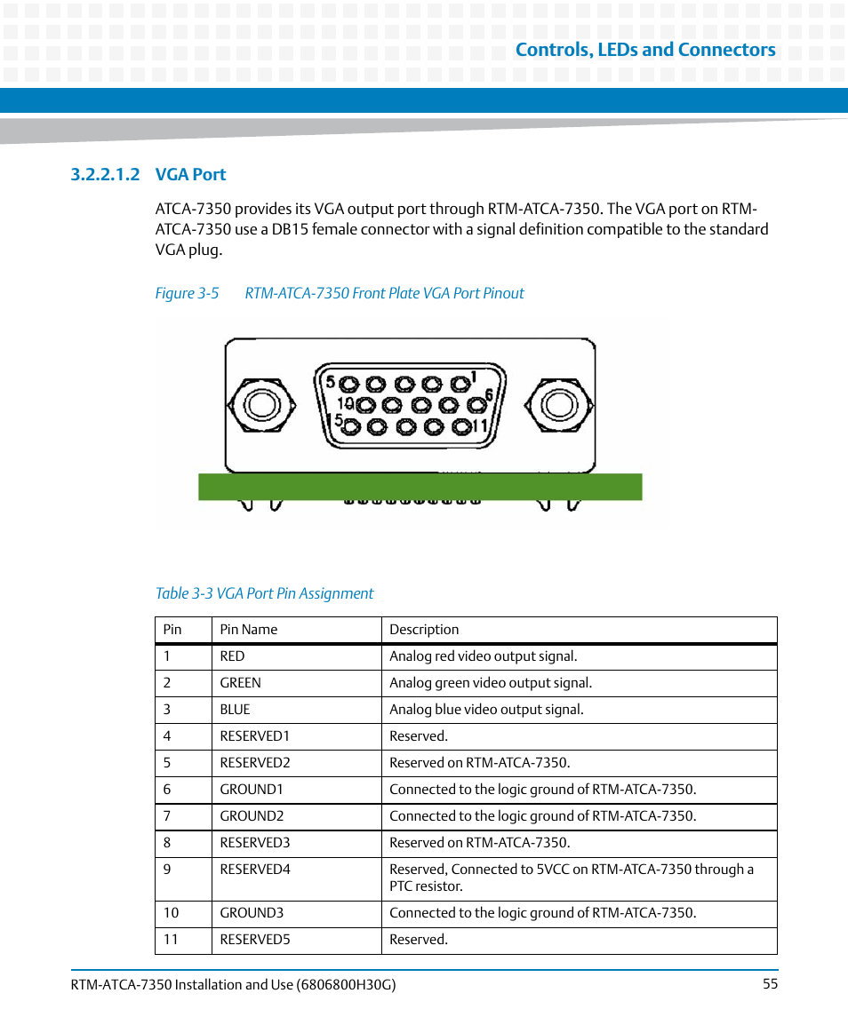 Table 3-3, Vga port pin assignment, Figure 3-5 | Rtm-atca-7350 front plate vga port pinout, Controls, leds and connectors, 2 vga port | Artesyn RTM-ATCA-7350 Installation and Use (September 2014) User Manual | Page 55 / 70