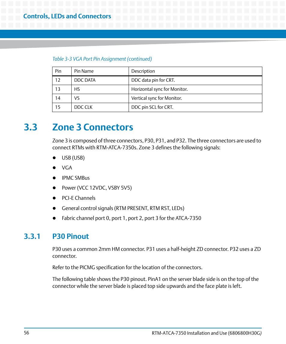 3 zone 3 connectors, 1 p30 pinout, Controls, leds and connectors | Artesyn RTM-ATCA-7350 Installation and Use (September 2014) User Manual | Page 56 / 70