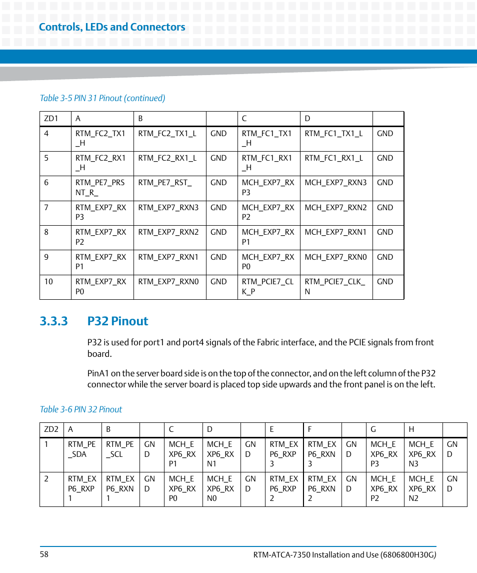 3 p32 pinout, Table 3-6, Pin 32 pinout | Controls, leds and connectors | Artesyn RTM-ATCA-7350 Installation and Use (September 2014) User Manual | Page 58 / 70