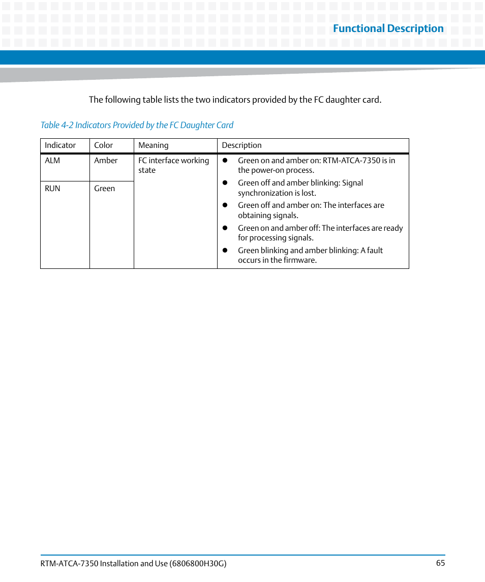 Table 4-2, Indicators provided by the fc daughter card, Functional description | Artesyn RTM-ATCA-7350 Installation and Use (September 2014) User Manual | Page 65 / 70
