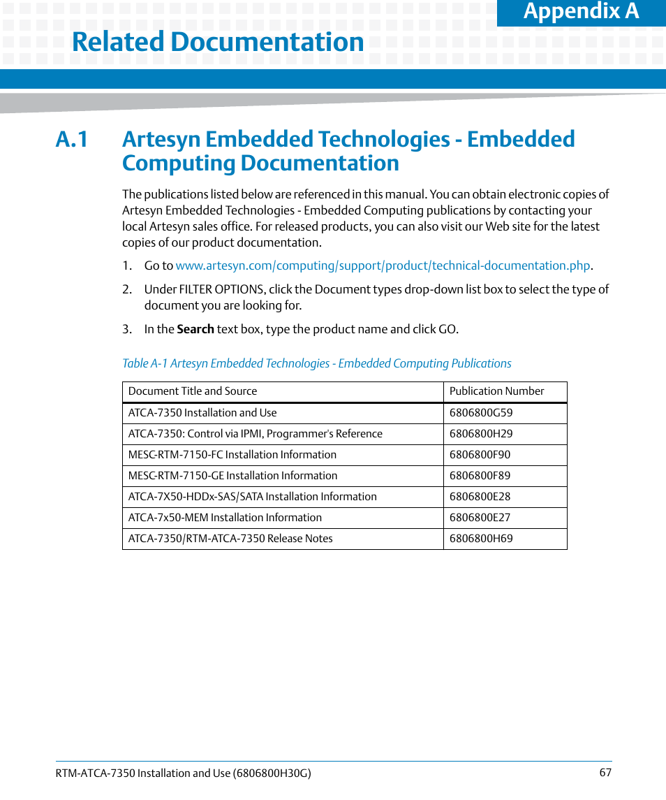 A related documentation, Table a-1, Related documentation | Appendix a | Artesyn RTM-ATCA-7350 Installation and Use (September 2014) User Manual | Page 67 / 70