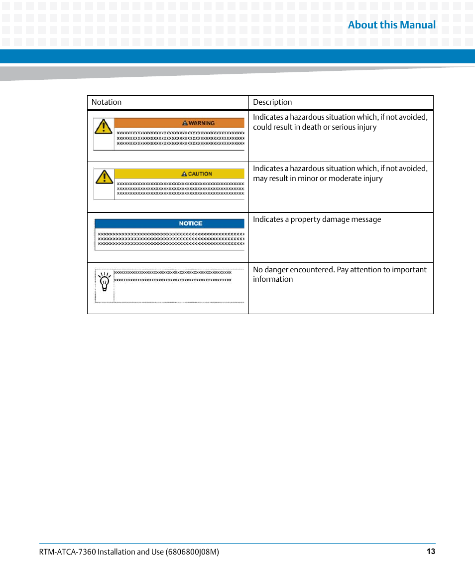 About this manual | Artesyn RTM-ATCA-7360 Installation and Use (June 2014) User Manual | Page 13 / 84