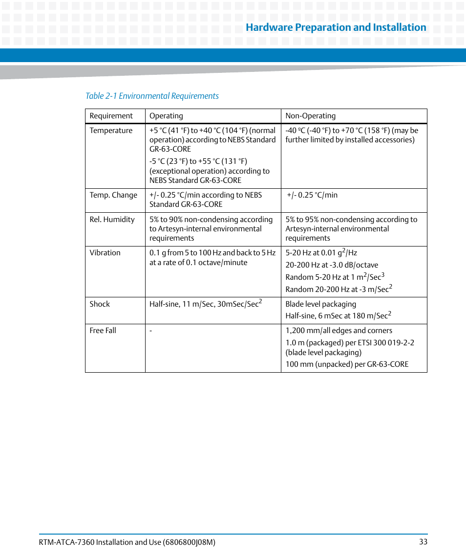 Table 2-1, Environmental requirements, Hardware preparation and installation | Artesyn RTM-ATCA-7360 Installation and Use (June 2014) User Manual | Page 33 / 84