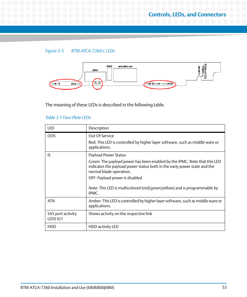 Table 3-1, Face plate leds, Figure 3-5 | Rtm-atca-7360-l leds, Controls, leds, and connectors | Artesyn RTM-ATCA-7360 Installation and Use (June 2014) User Manual | Page 53 / 84