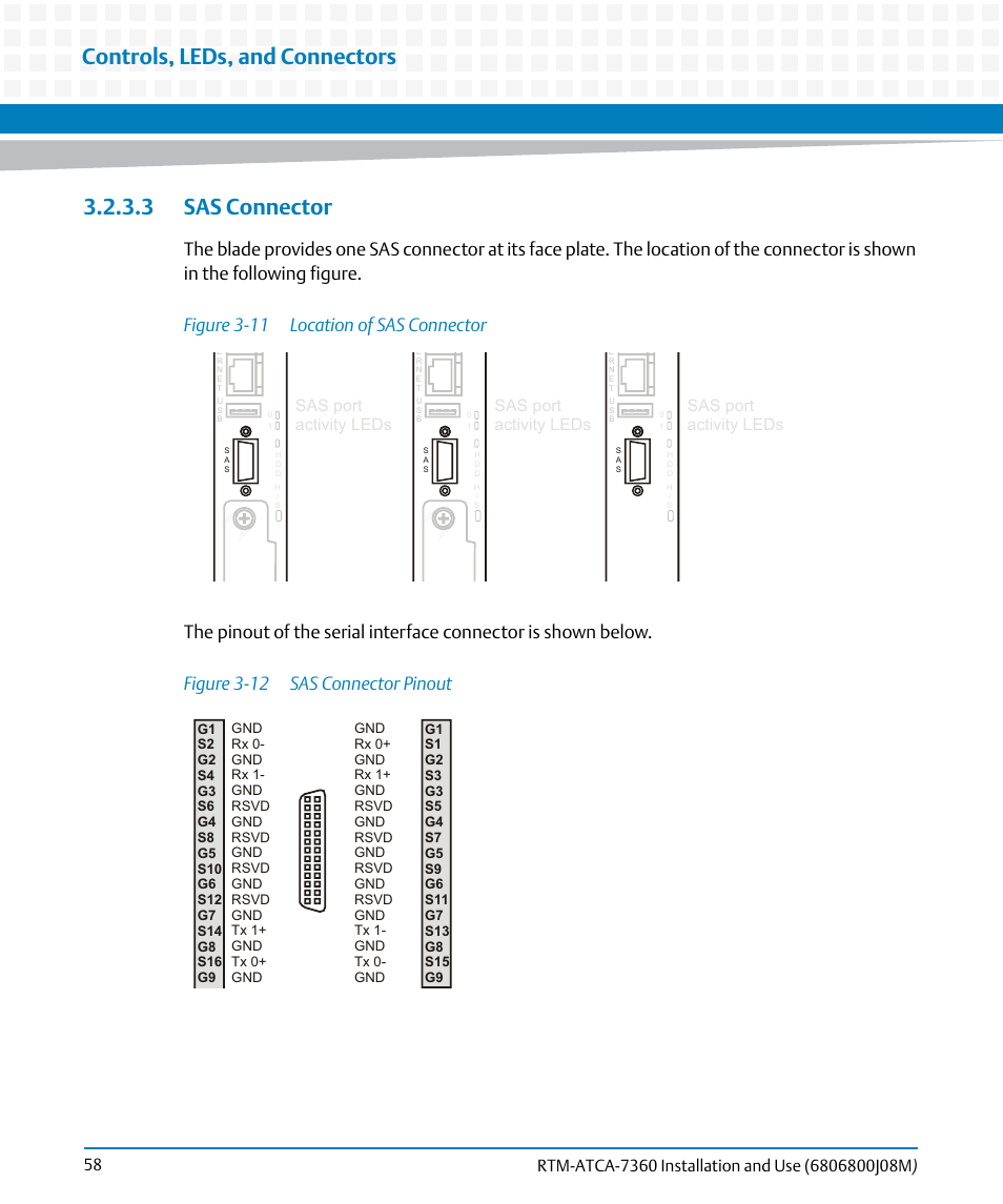 3 sas connector, Figure 3-11, Location of sas connector | Figure 3-12, Sas connector pinout, Controls, leds, and connectors, Sas port activity leds | Artesyn RTM-ATCA-7360 Installation and Use (June 2014) User Manual | Page 58 / 84