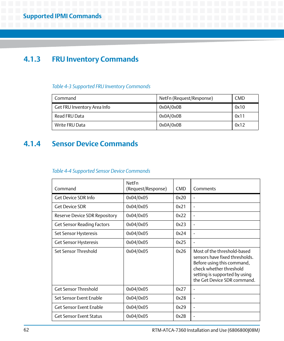 3 fru inventory commands, 4 sensor device commands, Table 4-3 | Supported fru inventory commands, Table 4-4, Supported sensor device commands, Supported ipmi commands | Artesyn RTM-ATCA-7360 Installation and Use (June 2014) User Manual | Page 62 / 84