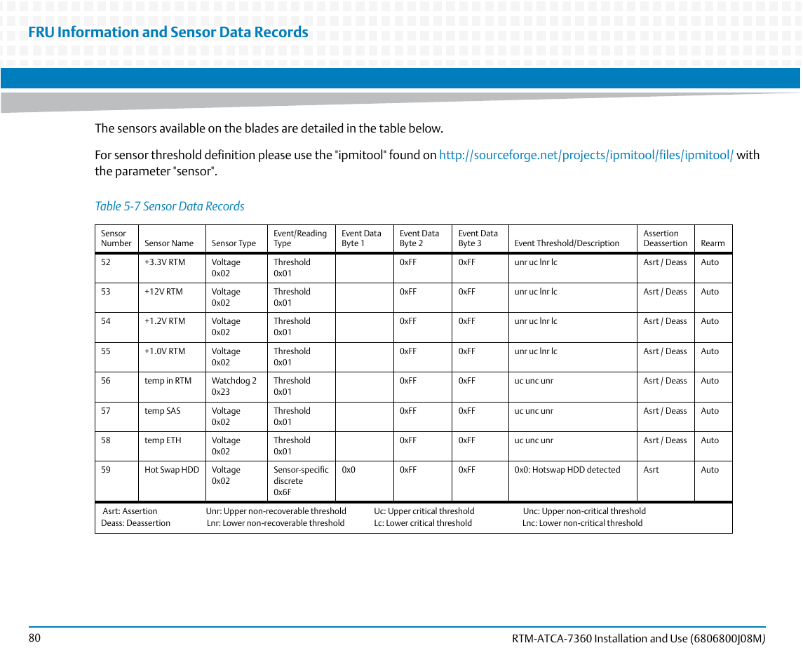 Table 5-7, Sensor data records, Fru information and sensor data records | Artesyn RTM-ATCA-7360 Installation and Use (June 2014) User Manual | Page 80 / 84