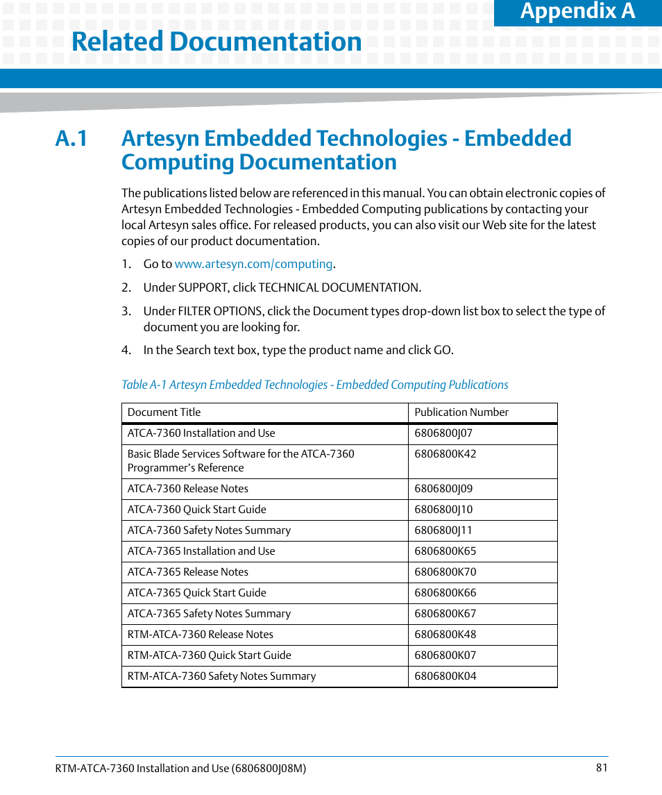 A related documentation, Table a-1, Related documentation | Appendix a | Artesyn RTM-ATCA-7360 Installation and Use (June 2014) User Manual | Page 81 / 84