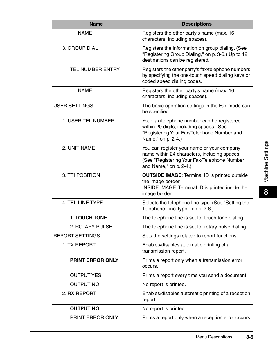 Canon MF5550 User Manual | Page 89 / 98