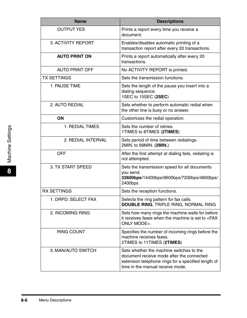 See <3. man/auto switch> of "men, On p. 8-6.), See <2. incoming ring> of "men | See <3. tx start speed> of "men | Canon MF5550 User Manual | Page 90 / 98