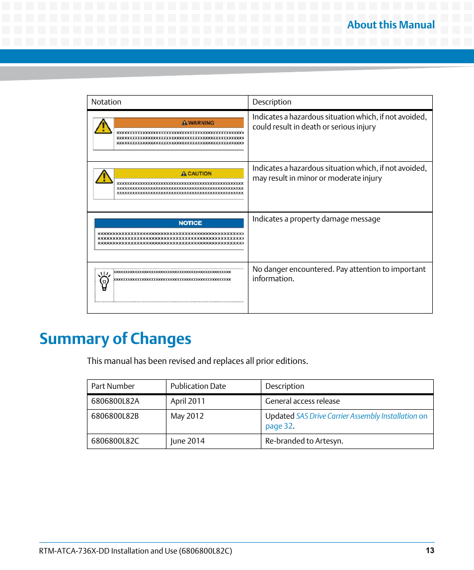 Summary of changes, About this manual | Artesyn RTM-ATCA-736x-DD Installation and Use (June 2014) User Manual | Page 13 / 76
