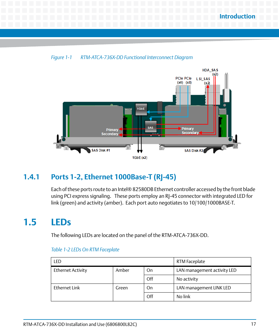 1 ports 1-2, ethernet 1000base-t (rj-45), 5 leds, Table 1-2 | Leds on rtm faceplate, Figure 1-1, Rtm-atca-736x-dd functional interconnect diagram, Introduction | Artesyn RTM-ATCA-736x-DD Installation and Use (June 2014) User Manual | Page 17 / 76