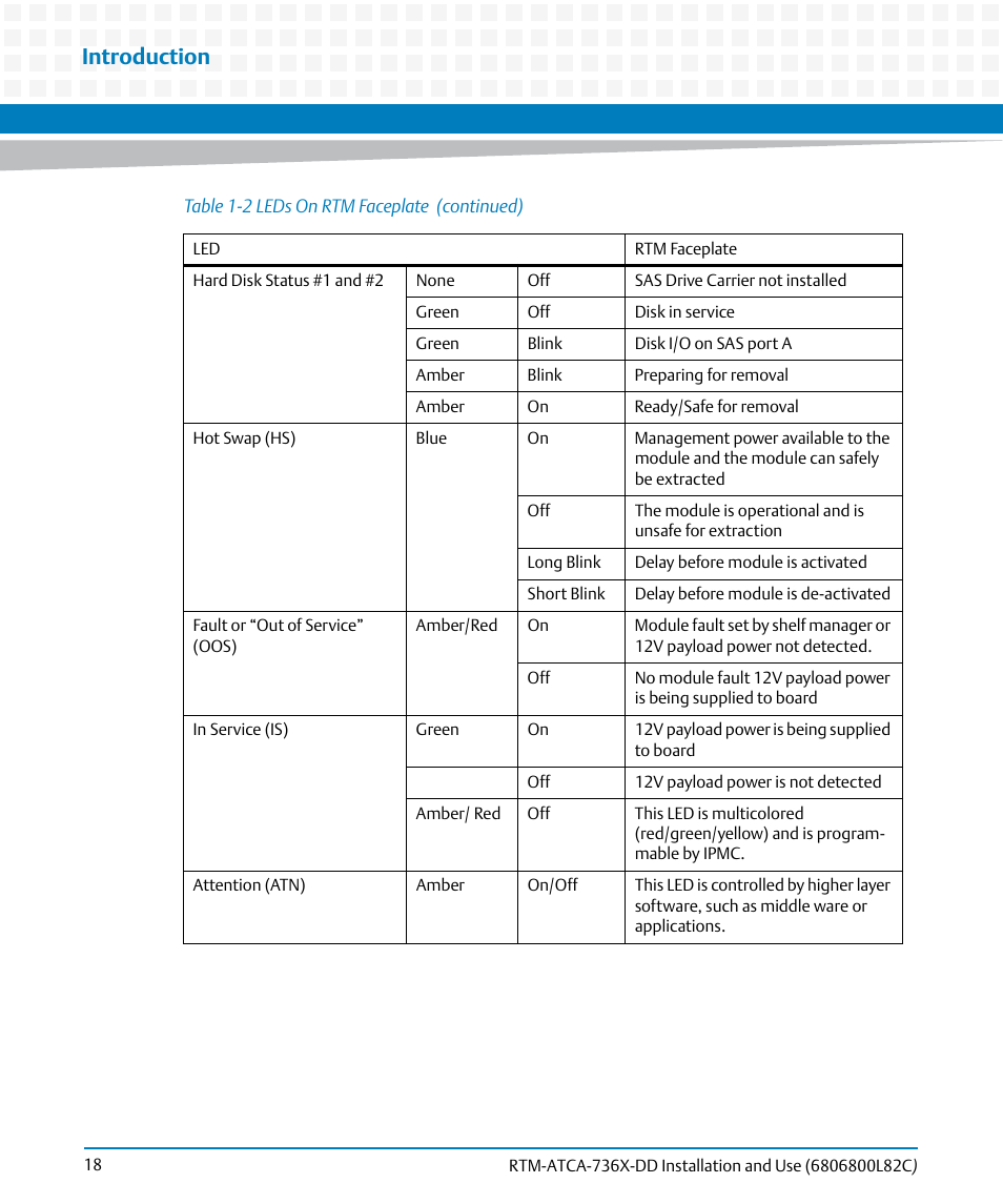 Introduction | Artesyn RTM-ATCA-736x-DD Installation and Use (June 2014) User Manual | Page 18 / 76