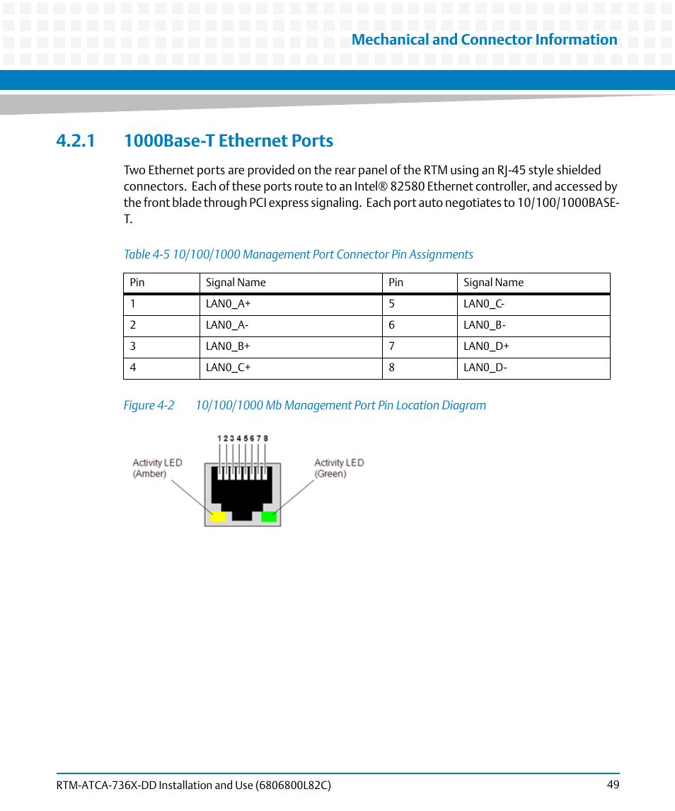 1 1000base-t ethernet ports, Table 4-5, Figure 4-2 | Mechanical and connector information | Artesyn RTM-ATCA-736x-DD Installation and Use (June 2014) User Manual | Page 49 / 76