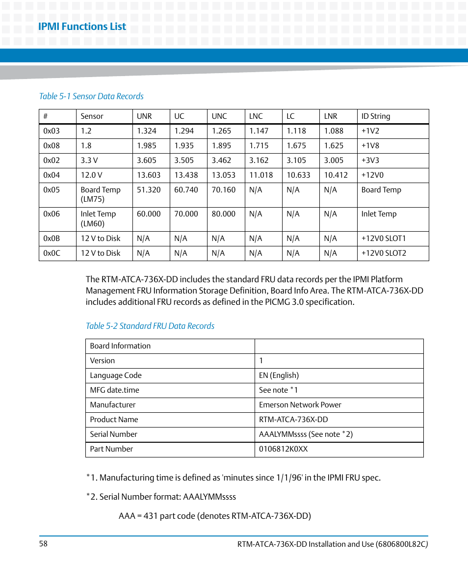 Table 5-2, Standard fru data records, Ipmi functions list | Artesyn RTM-ATCA-736x-DD Installation and Use (June 2014) User Manual | Page 58 / 76