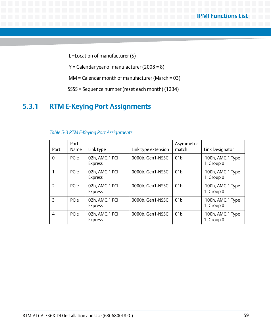 1 rtm e-keying port assignments, Table 5-3, Rtm e-keying port assignments | Ipmi functions list | Artesyn RTM-ATCA-736x-DD Installation and Use (June 2014) User Manual | Page 59 / 76