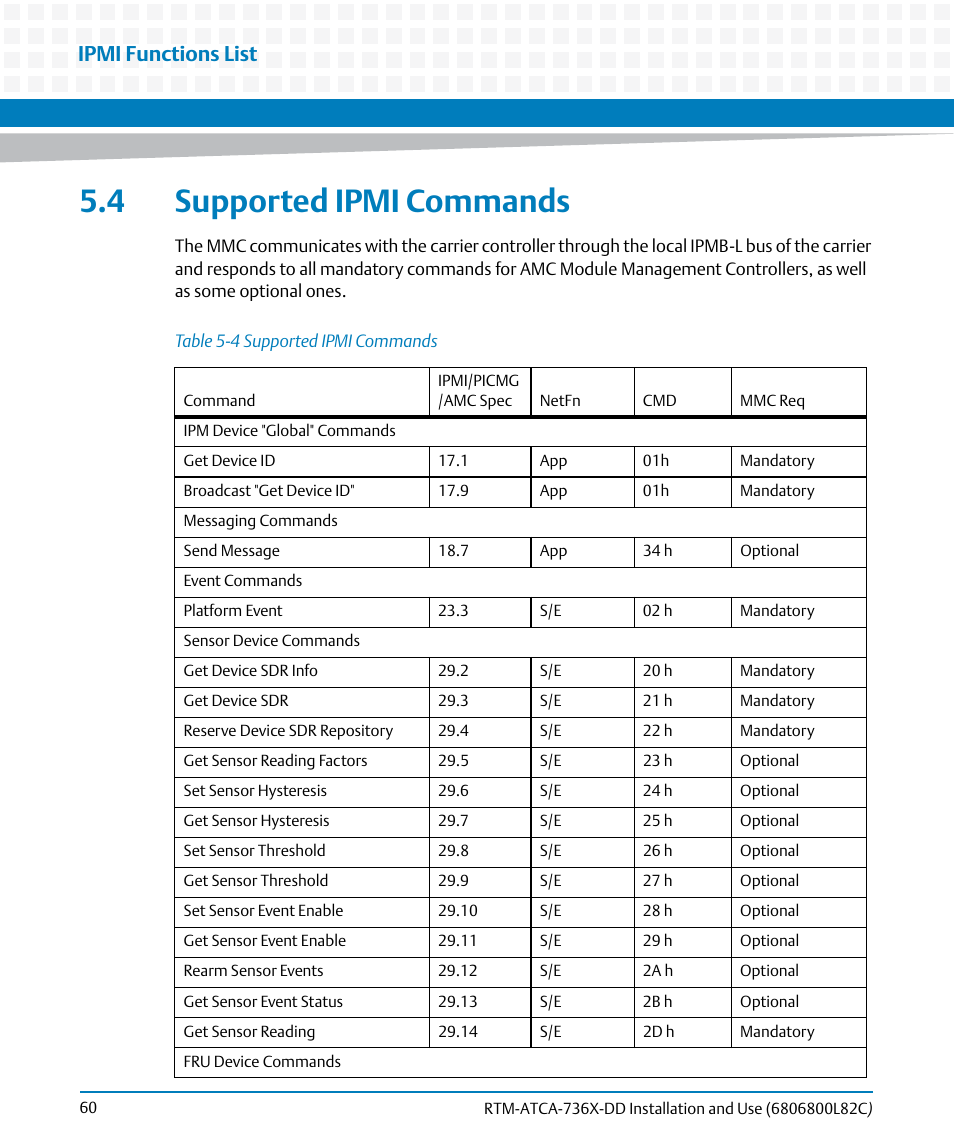 4 supported ipmi commands, Table 5-4, Supported ipmi commands | Ipmi functions list | Artesyn RTM-ATCA-736x-DD Installation and Use (June 2014) User Manual | Page 60 / 76