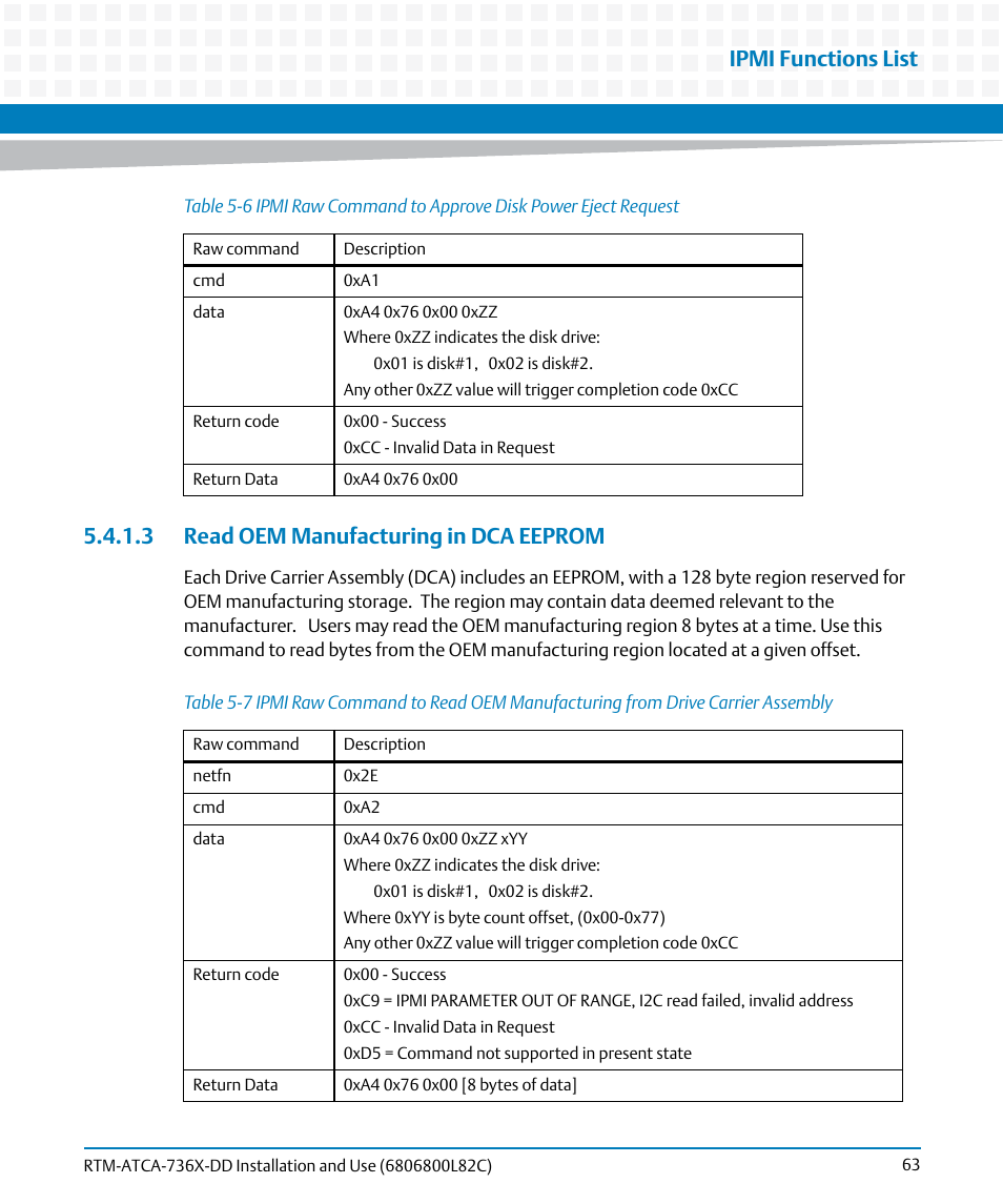 3 read oem manufacturing in dca eeprom, Table 5-7, Ipmi functions list | Artesyn RTM-ATCA-736x-DD Installation and Use (June 2014) User Manual | Page 63 / 76