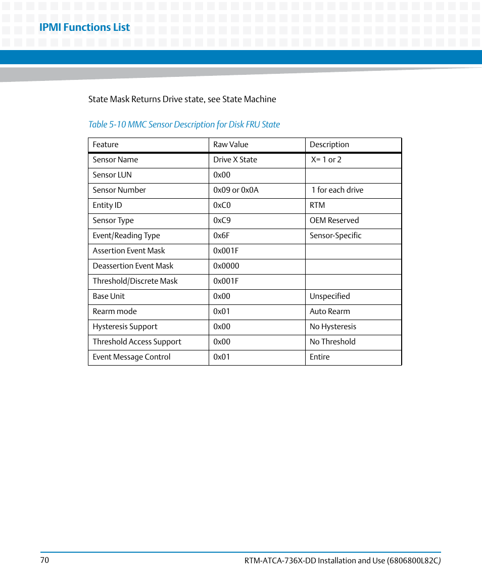 Table 5-10, Mmc sensor description for disk fru state, Ipmi functions list | Artesyn RTM-ATCA-736x-DD Installation and Use (June 2014) User Manual | Page 70 / 76