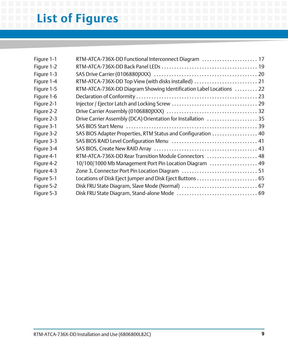 List of figures | Artesyn RTM-ATCA-736x-DD Installation and Use (June 2014) User Manual | Page 9 / 76