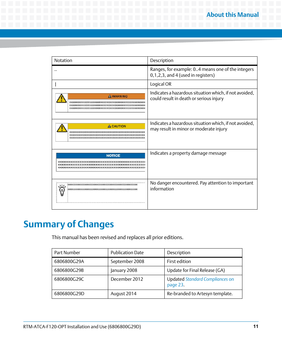 Summary of changes, About this manual | Artesyn RTM-ATCA-F120 Installation and Use (August 2014) User Manual | Page 11 / 68