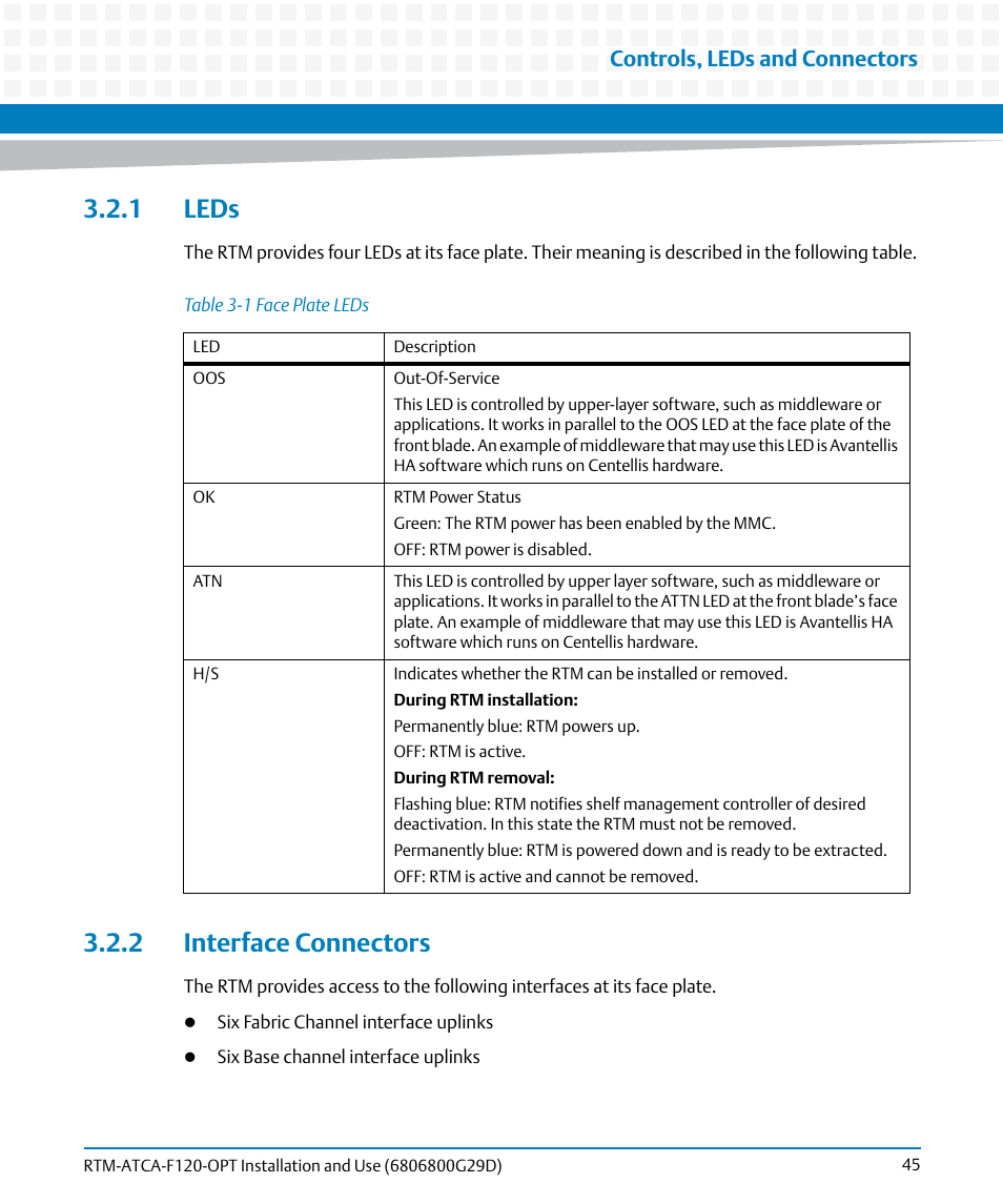 1 leds, 2 interface connectors, 1 leds 3.2.2 interface connectors | Table 3-1, Face plate leds, Interface connectors, Controls, leds and connectors | Artesyn RTM-ATCA-F120 Installation and Use (August 2014) User Manual | Page 45 / 68