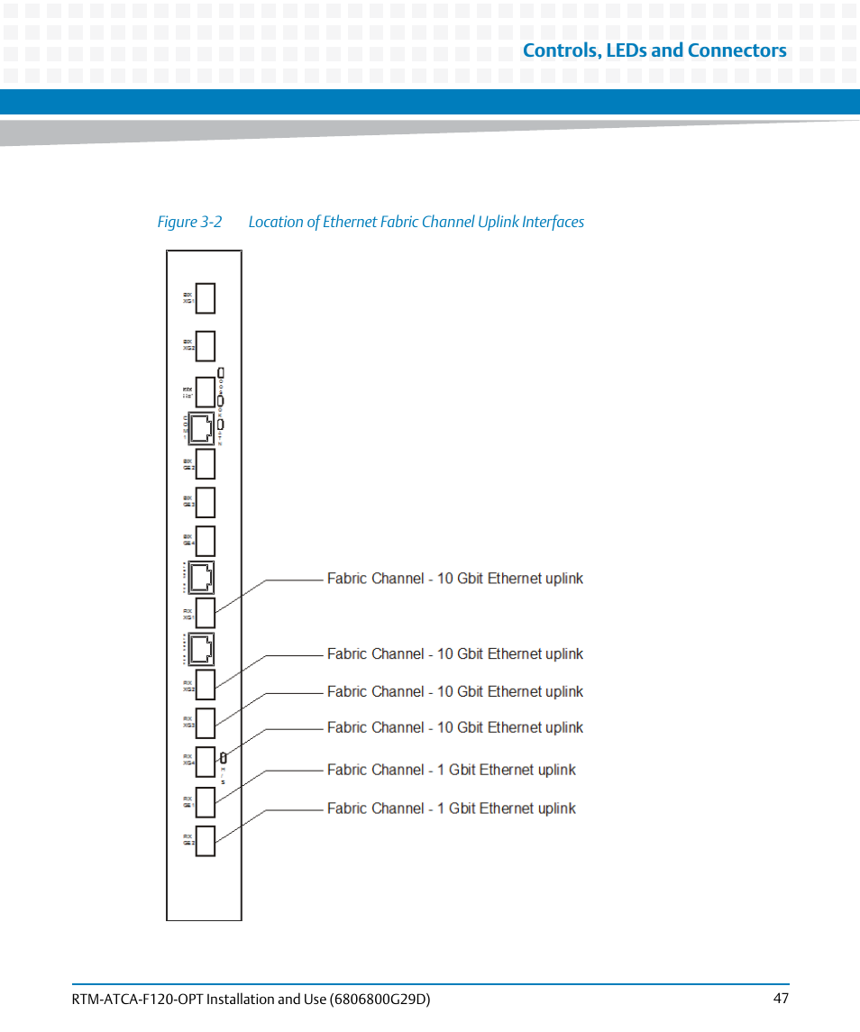 Figure 3-2, Controls, leds and connectors | Artesyn RTM-ATCA-F120 Installation and Use (August 2014) User Manual | Page 47 / 68