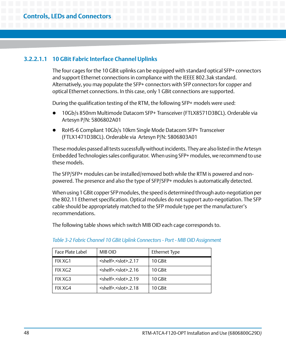 Table 3-2, Controls, leds and connectors | Artesyn RTM-ATCA-F120 Installation and Use (August 2014) User Manual | Page 48 / 68