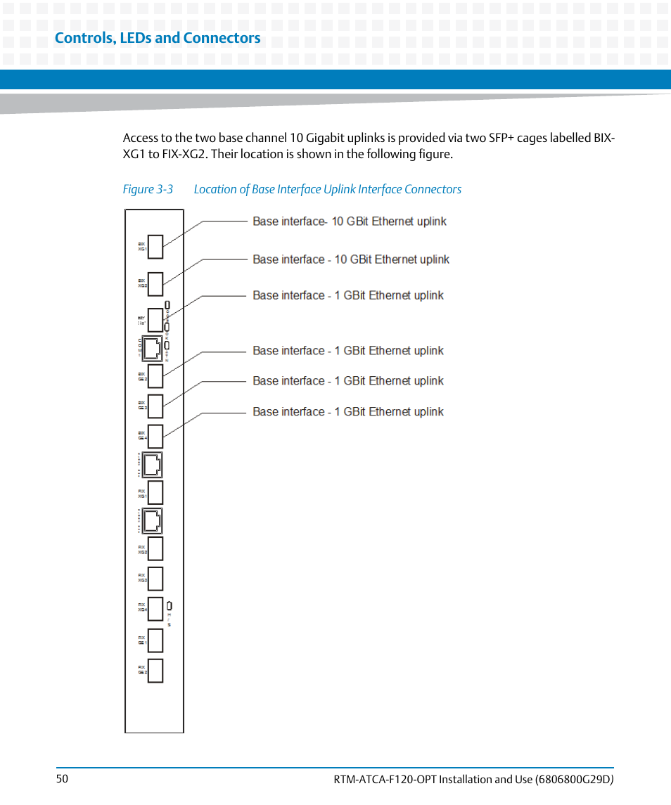 Figure 3-3, Controls, leds and connectors | Artesyn RTM-ATCA-F120 Installation and Use (August 2014) User Manual | Page 50 / 68