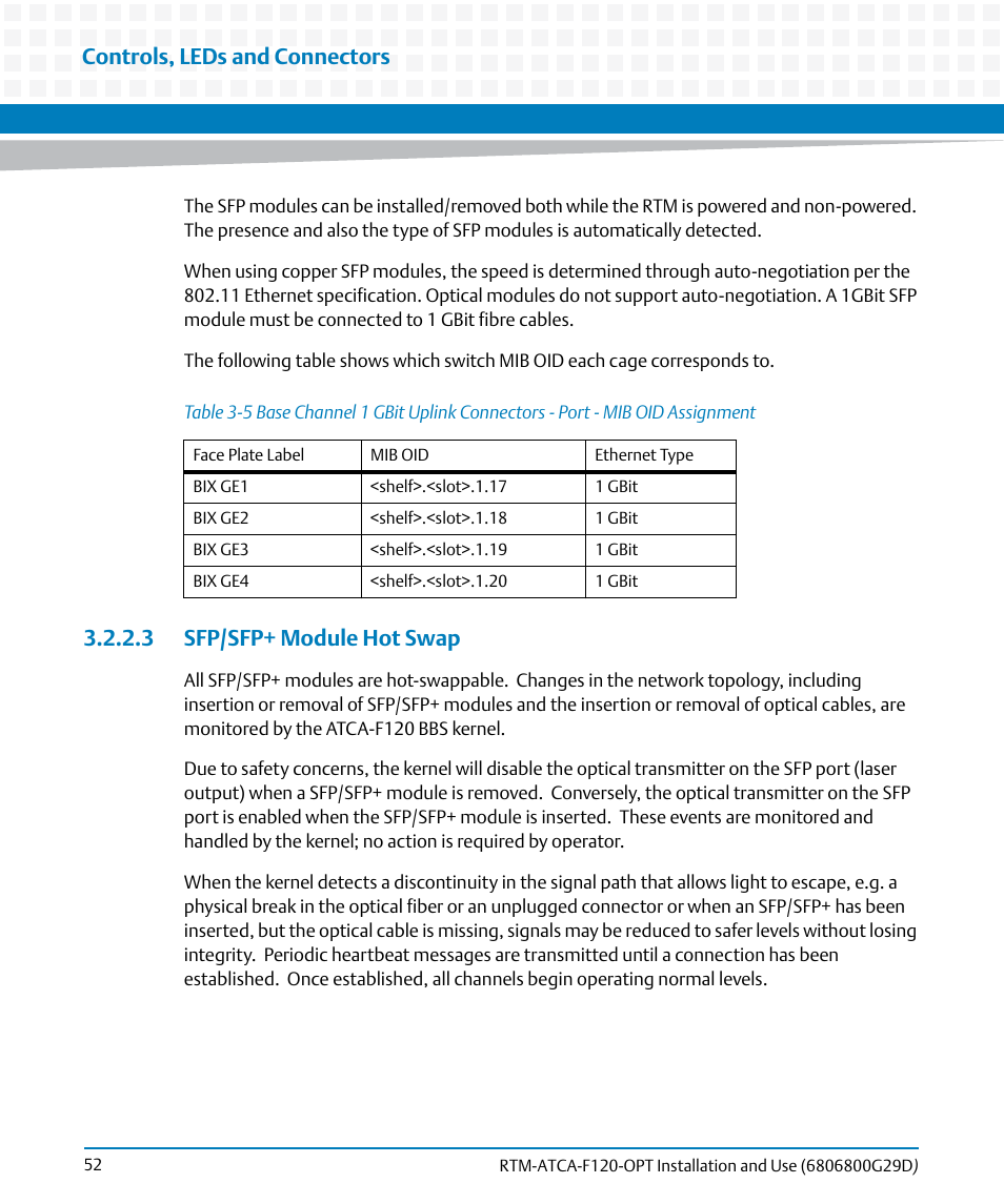 3 sfp/sfp+ module hot swap, Table 3-5, Controls, leds and connectors | Artesyn RTM-ATCA-F120 Installation and Use (August 2014) User Manual | Page 52 / 68
