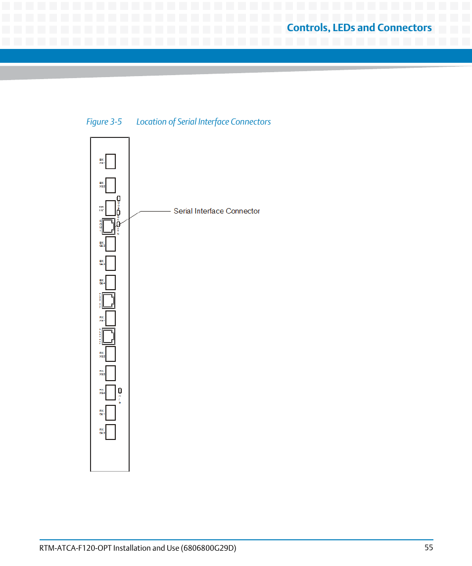 Figure 3-5, Location of serial interface connectors, Controls, leds and connectors | Artesyn RTM-ATCA-F120 Installation and Use (August 2014) User Manual | Page 55 / 68