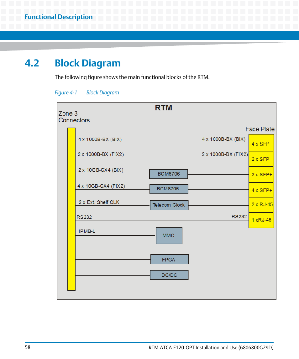 2 block diagram, Figure 4-1, Block diagram | Artesyn RTM-ATCA-F120 Installation and Use (August 2014) User Manual | Page 58 / 68