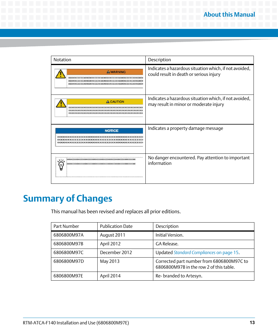 Summary of changes, About this manual | Artesyn RTM-ATCA-F140 Installation and Use (May 2014) User Manual | Page 13 / 66