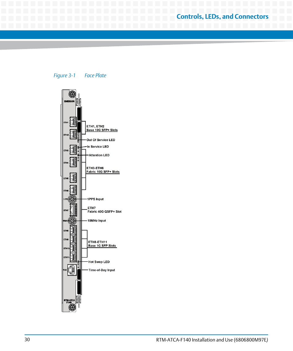 Figure 3-1, Face plate, Controls, leds, and connectors | Artesyn RTM-ATCA-F140 Installation and Use (May 2014) User Manual | Page 30 / 66
