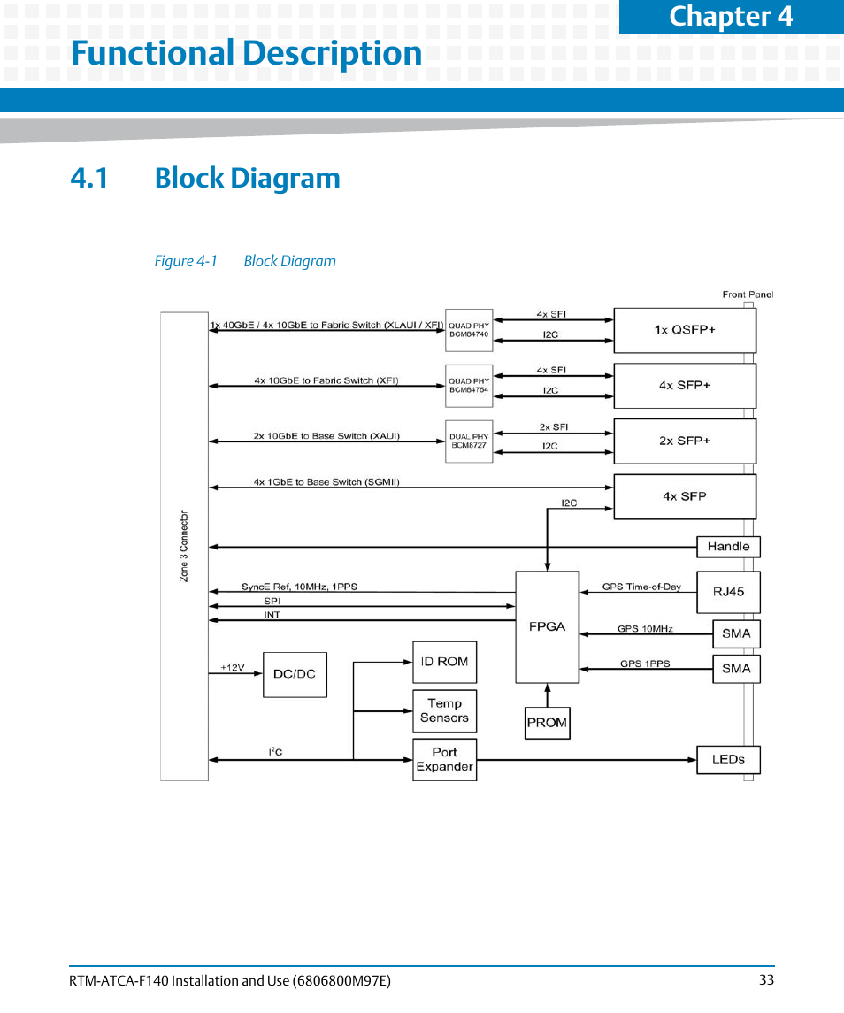 Functional description, 1 block diagram, Figure 4-1 | Block diagram, Chapter 4 | Artesyn RTM-ATCA-F140 Installation and Use (May 2014) User Manual | Page 33 / 66