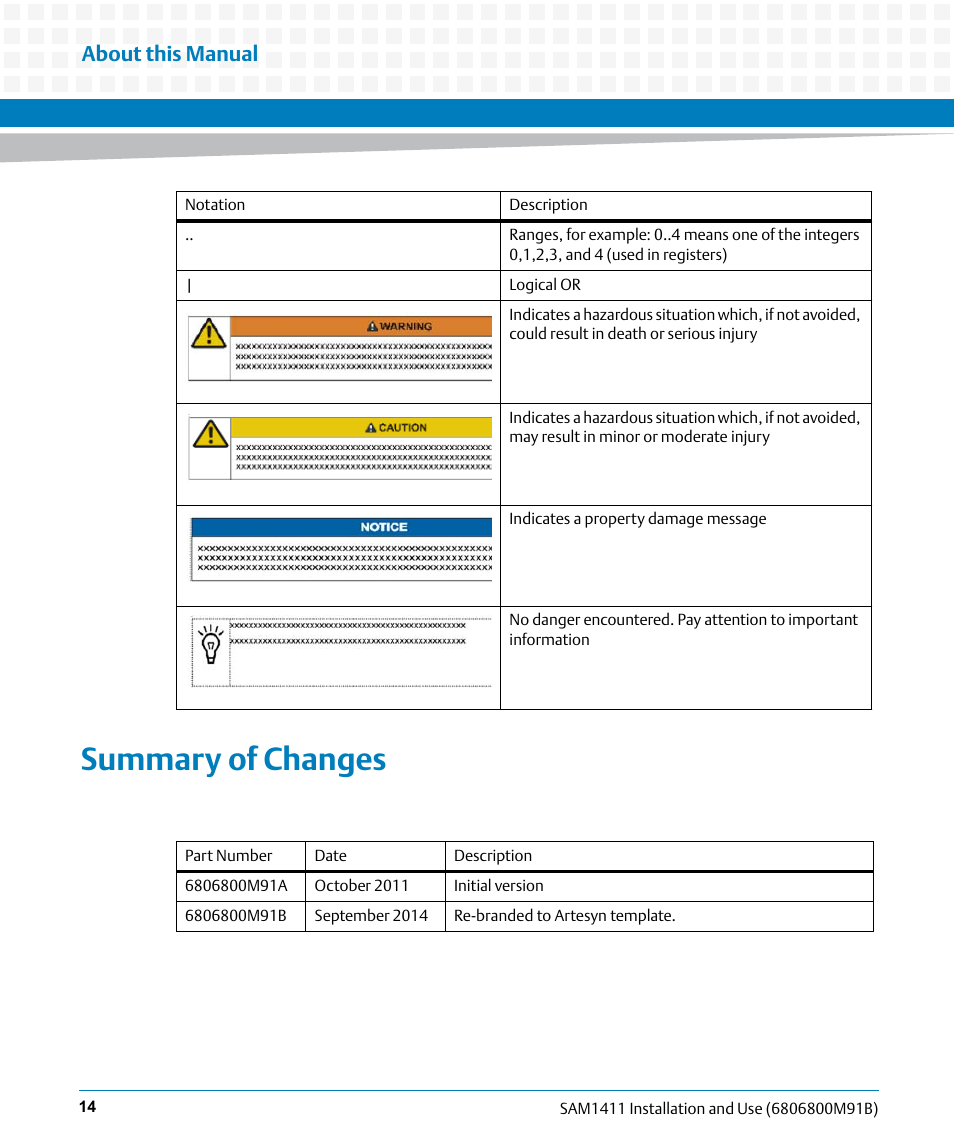 Summary of changes, About this manual | Artesyn SAM1411 Installation and Use (September 2014) User Manual | Page 14 / 80