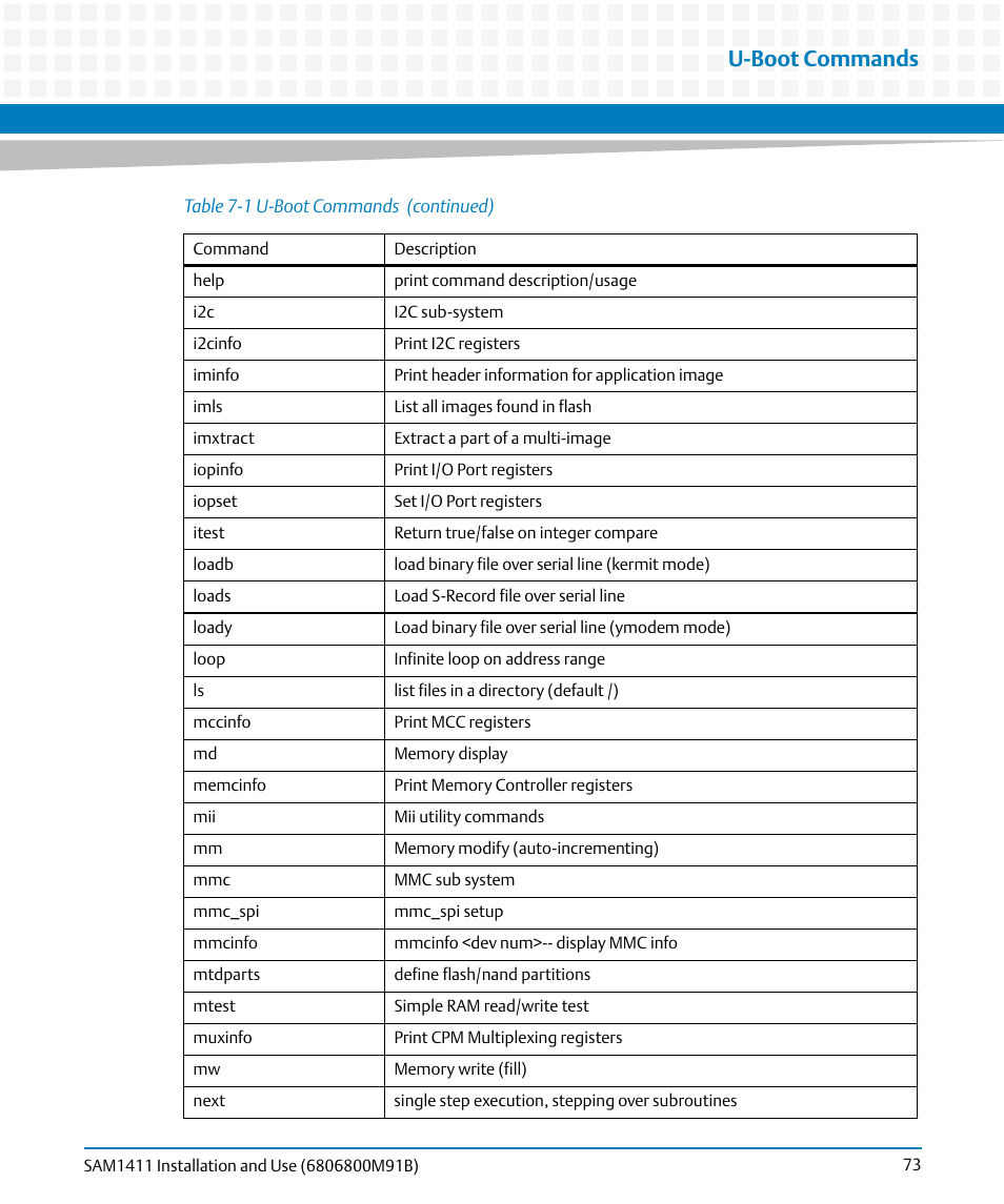 U-boot commands | Artesyn SAM1411 Installation and Use (September 2014) User Manual | Page 73 / 80