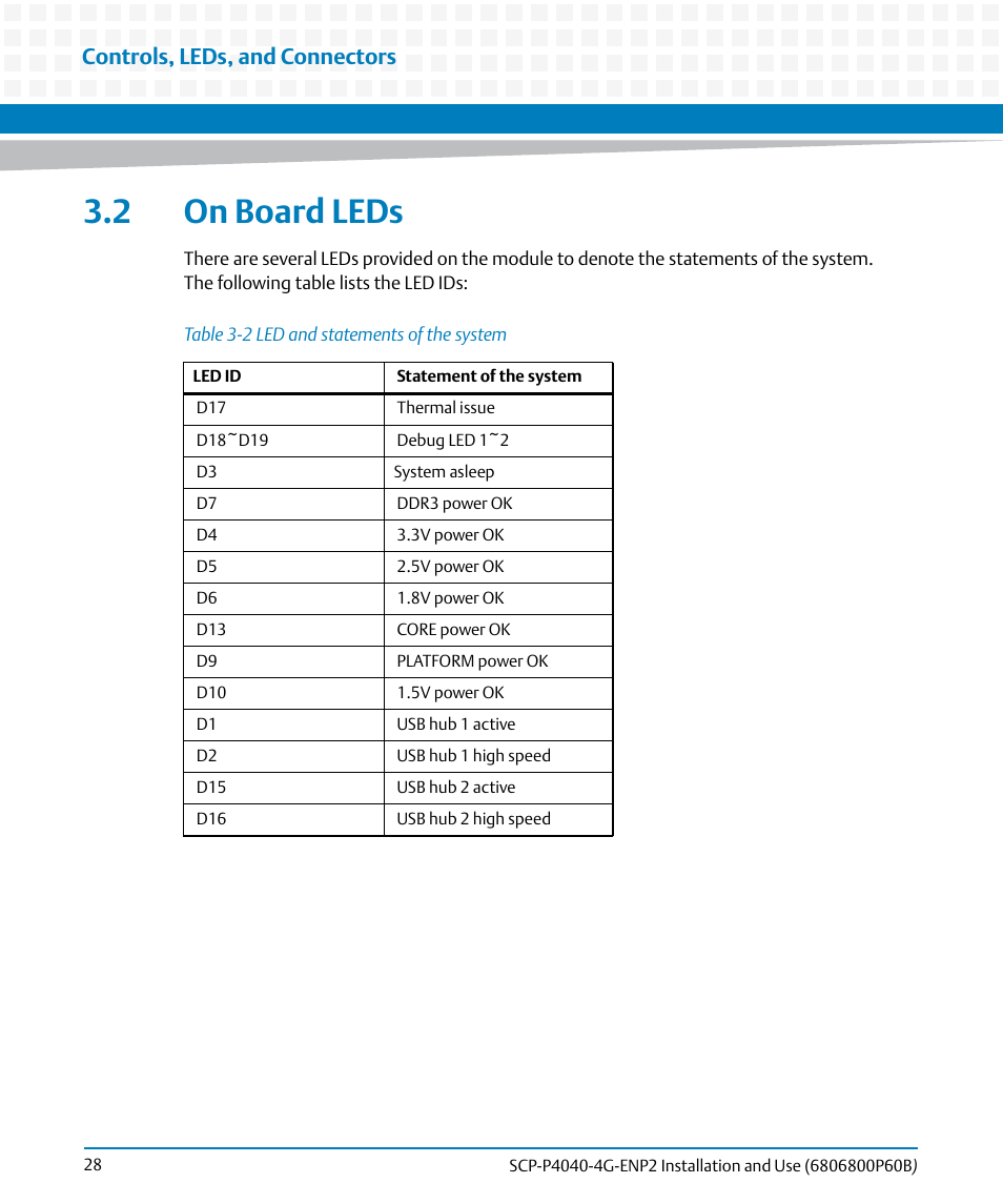 2 on board leds, Table 3-2, Led and statements of the system | Controls, leds, and connectors | Artesyn SCP-P4040-4G-ENP2 Installation and Use (August 2014) User Manual | Page 28 / 74