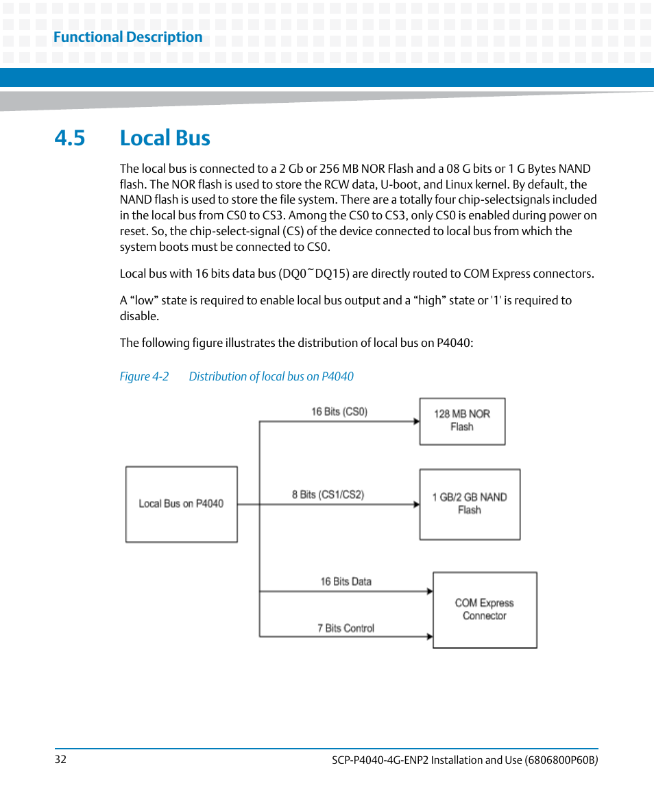 5 local bus, Figure 4-2, Distribution of local bus on p4040 | Artesyn SCP-P4040-4G-ENP2 Installation and Use (August 2014) User Manual | Page 32 / 74