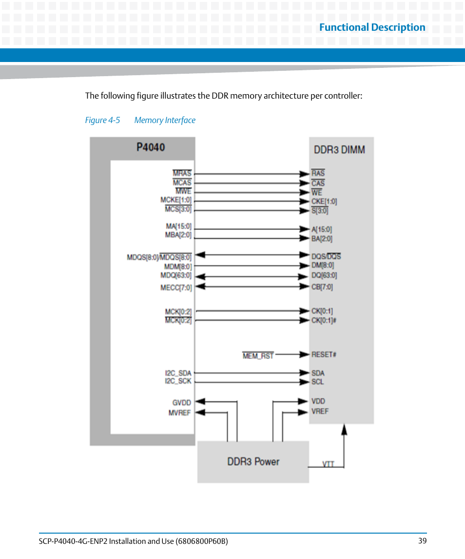 Figure 4-5, Memory interface, Functional description | Artesyn SCP-P4040-4G-ENP2 Installation and Use (August 2014) User Manual | Page 39 / 74