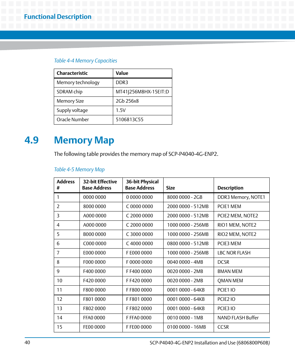 9 memory map, Table 4-4, Memory capacities | Table 4-5, Memory map, Functional description | Artesyn SCP-P4040-4G-ENP2 Installation and Use (August 2014) User Manual | Page 40 / 74