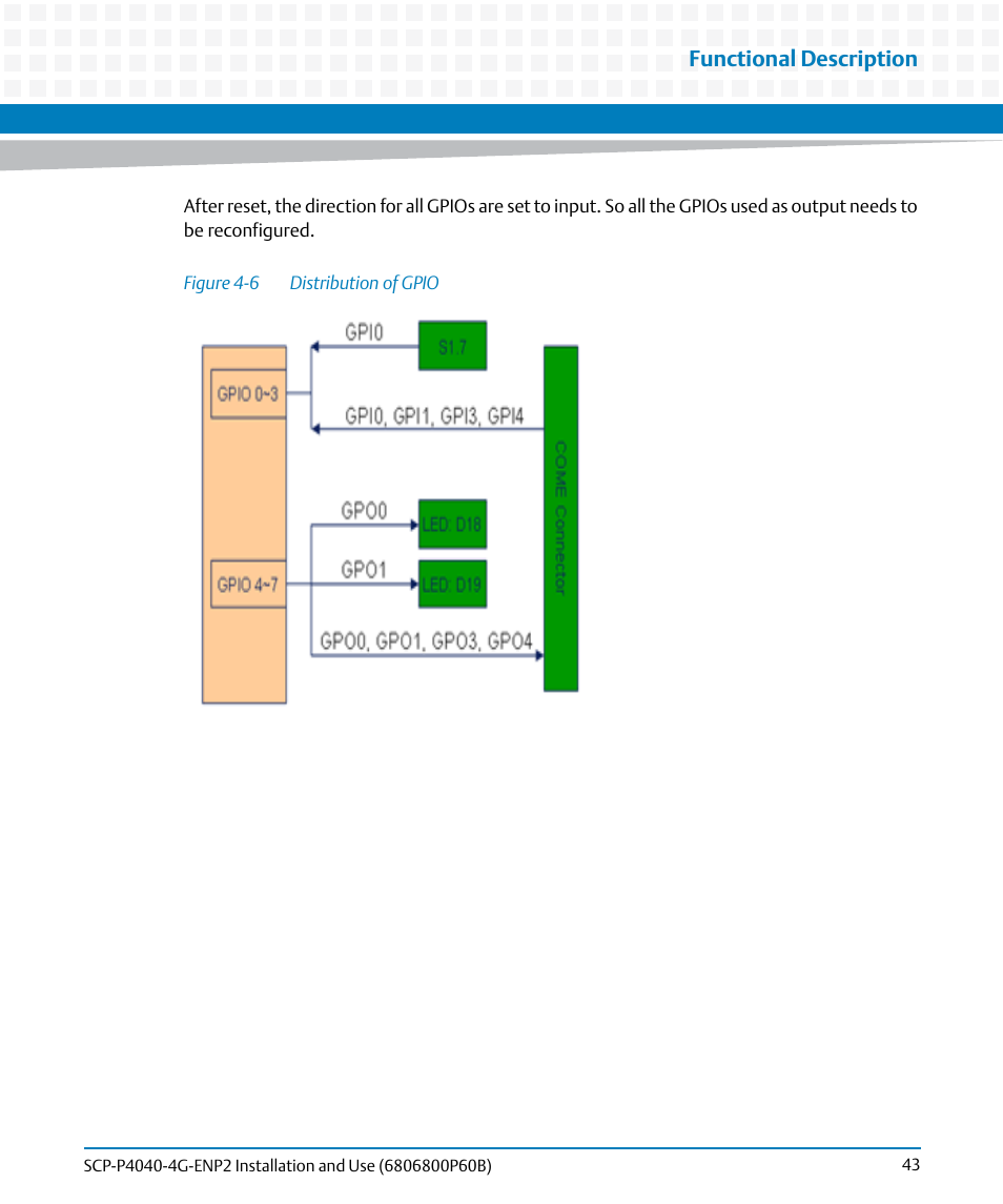 Figure 4-6, Distribution of gpio, Functional description | Artesyn SCP-P4040-4G-ENP2 Installation and Use (August 2014) User Manual | Page 43 / 74