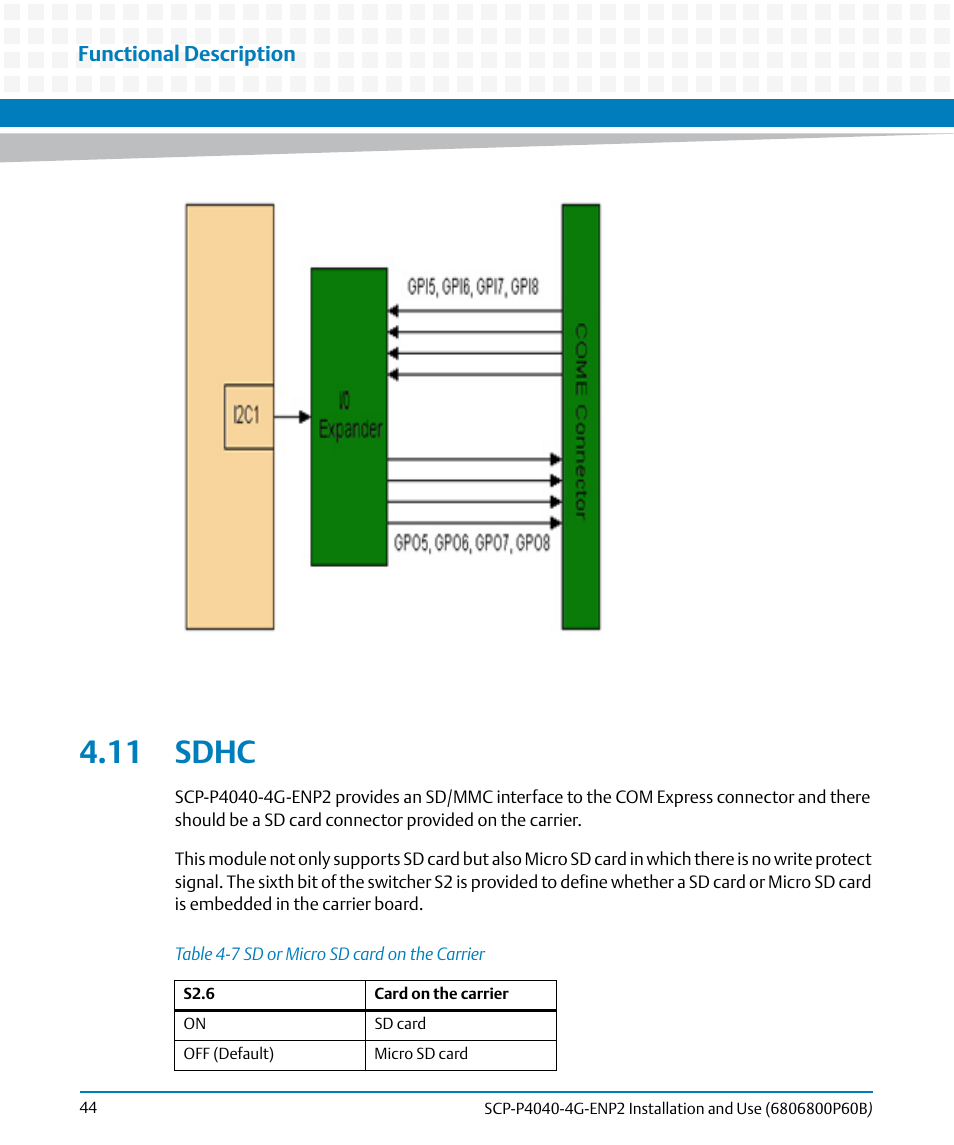 11 sdhc, Table 4-7, Sd or micro sd card on the carrier | Functional description | Artesyn SCP-P4040-4G-ENP2 Installation and Use (August 2014) User Manual | Page 44 / 74