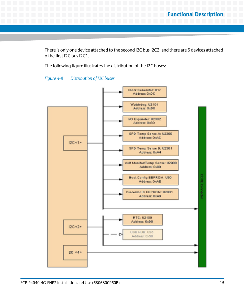 Figure 4-8, Distribution of i2c buses, Functional description | Artesyn SCP-P4040-4G-ENP2 Installation and Use (August 2014) User Manual | Page 49 / 74