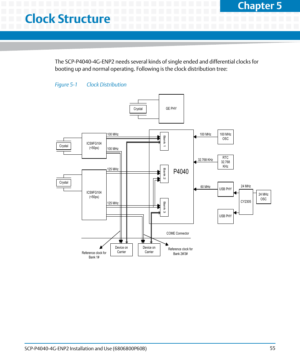 Clock structure, Figure 5-1, Clock distribution | Chapter 5, P4040 | Artesyn SCP-P4040-4G-ENP2 Installation and Use (August 2014) User Manual | Page 55 / 74