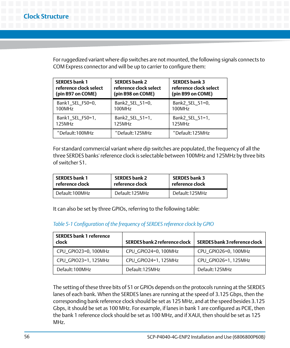 Table 5-1, Clock structure | Artesyn SCP-P4040-4G-ENP2 Installation and Use (August 2014) User Manual | Page 56 / 74