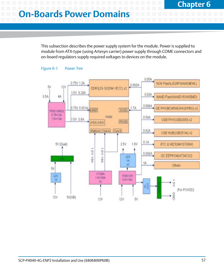 On-boards power domains, Figure 6-1, Power tree | Chapter 6 | Artesyn SCP-P4040-4G-ENP2 Installation and Use (August 2014) User Manual | Page 57 / 74