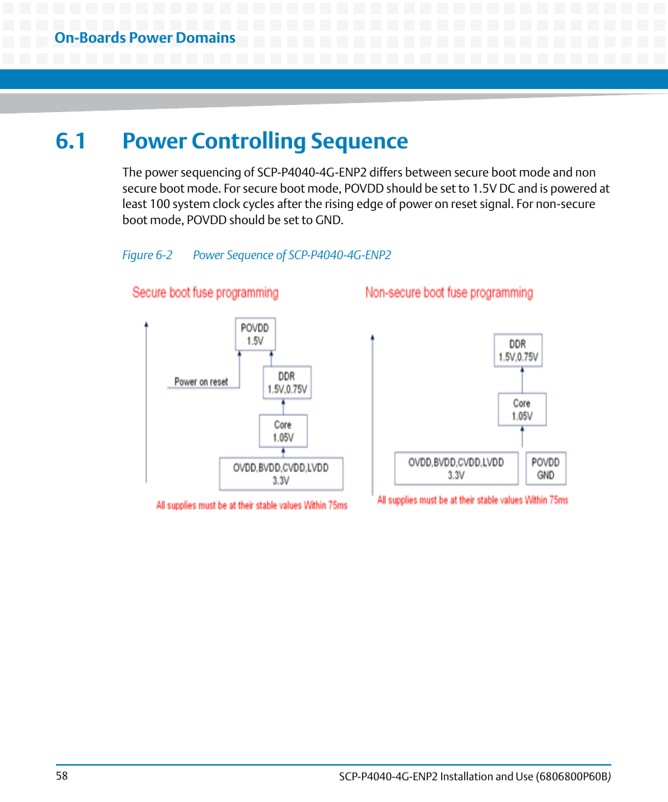 1 power controlling sequence, Figure 6-2, Power sequence of scp-p4040-4g-enp2 | Artesyn SCP-P4040-4G-ENP2 Installation and Use (August 2014) User Manual | Page 58 / 74
